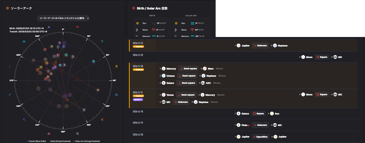 ソーラーアーク・ディレクション