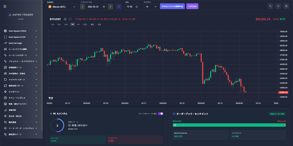 暗号通貨専用 金融占星術分析プラットフォーム ASTRO TRADER