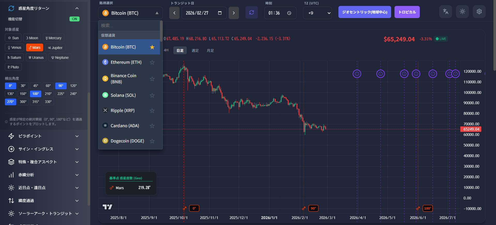 ビットコインの重要転換日予測